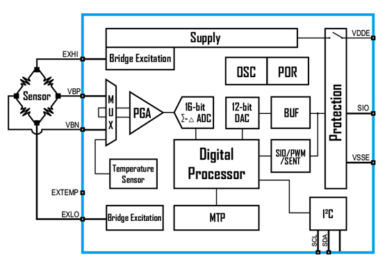 傳感器|信號調(diào)理芯片|集成電路設計|芯片 傳感器|信號調(diào)理芯片|集成電路設計|芯片