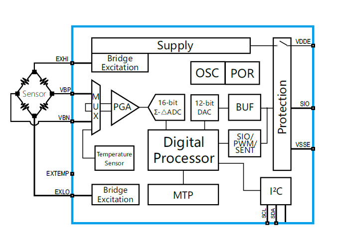 傳感器|信號調(diào)理芯片|集成電路設(shè)計|芯片 傳感器|信號調(diào)理芯片|集成電路設(shè)計|芯片