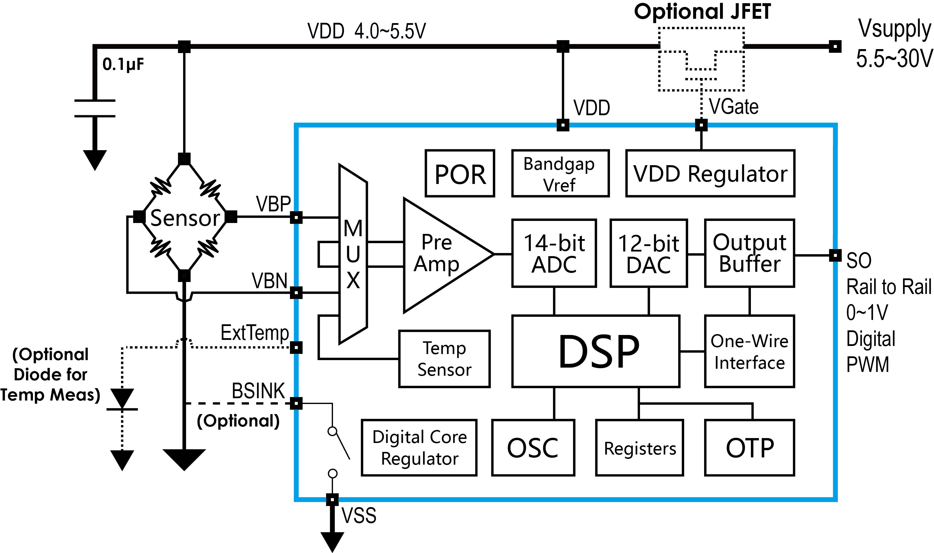 傳感器|信號調(diào)理芯片|集成電路設(shè)計(jì)|芯片 傳感器|信號調(diào)理芯片|集成電路設(shè)計(jì)|芯片