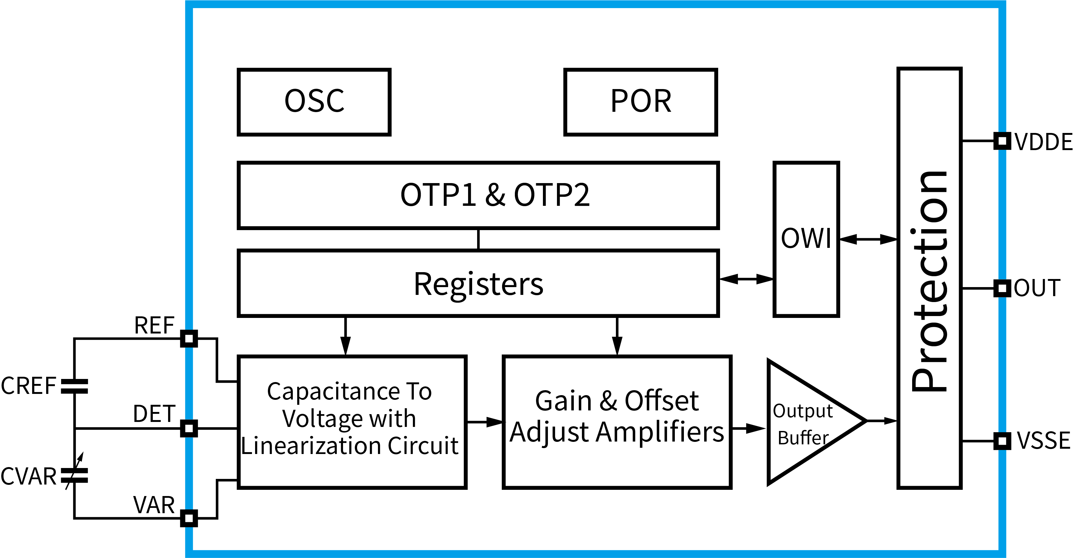 傳感器|信號調(diào)理芯片|集成電路設(shè)計(jì)|芯片 傳感器|信號調(diào)理芯片|集成電路設(shè)計(jì)|芯片